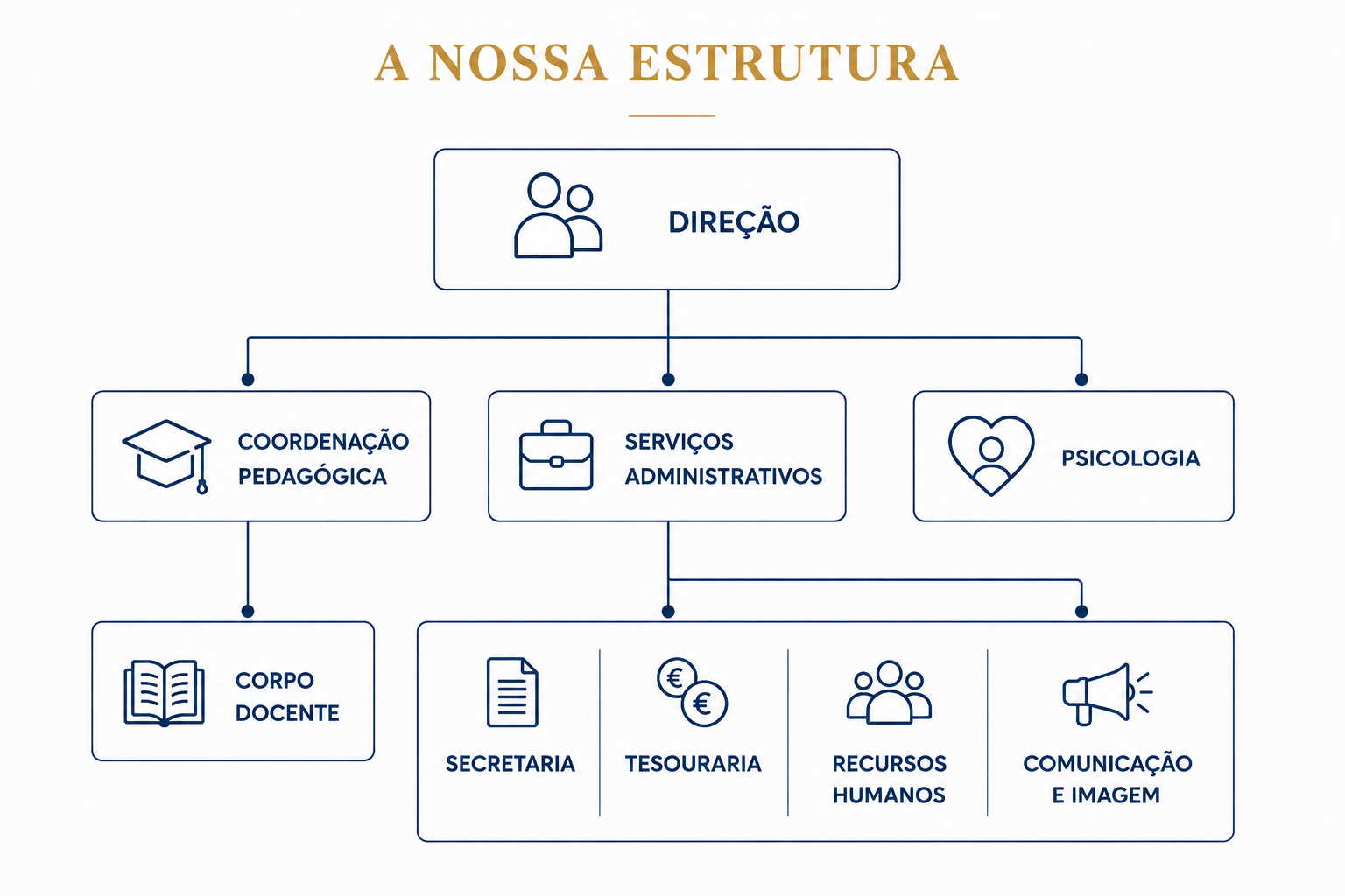 colegio